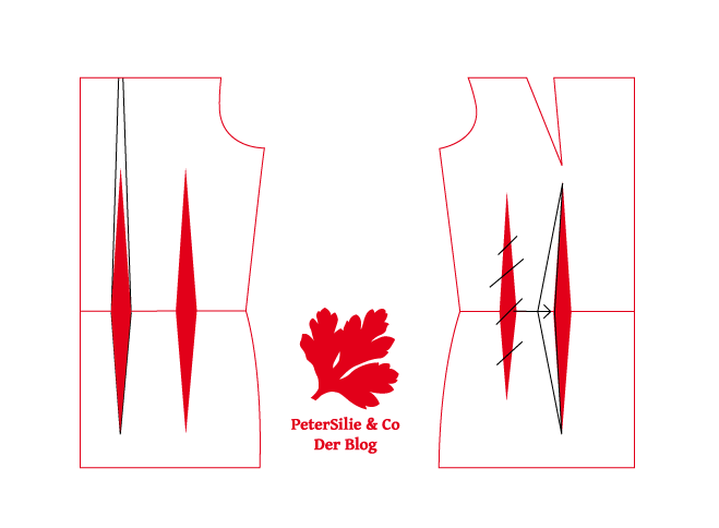 3-verlegen-der-abnaher