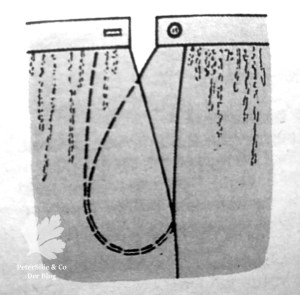 Nahttaschenverschluss Tutorial DIY