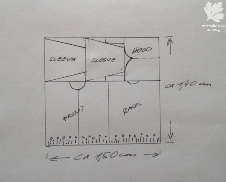 Schnittschema Mantel Auflageplan Layout