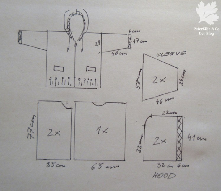 Schnittschema Mantel